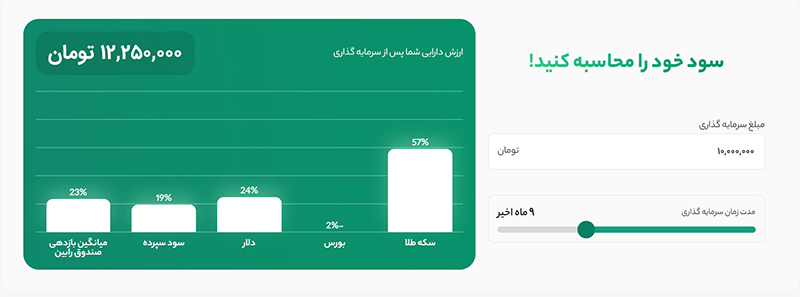 وبسایت کست بورس