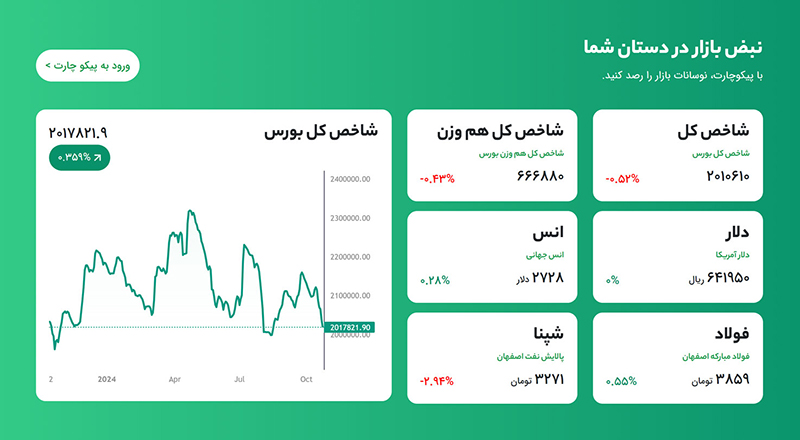 وبسایت کست بورس